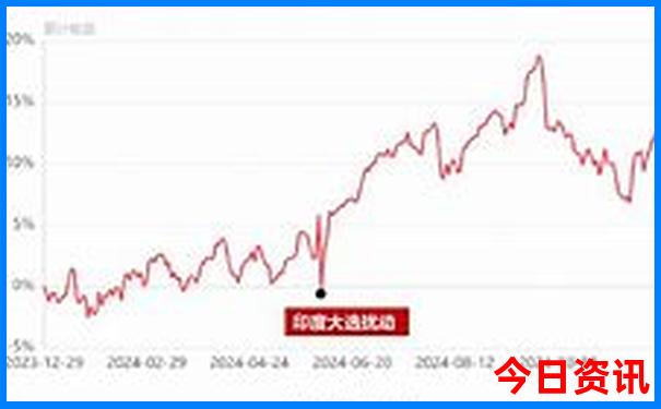 哈尔滨到内蒙古自驾游最佳路线